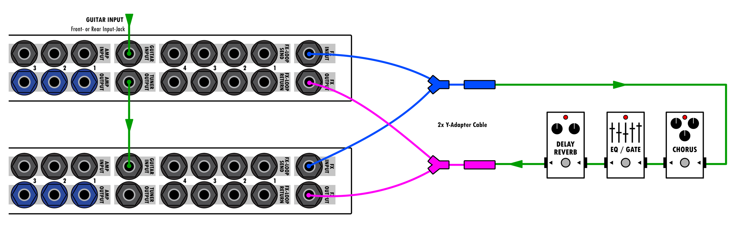 AMPLEUR（アンプルール）4点セット Link 2 ACS4x4FX — KHE Audio | Amp Cab Switchers